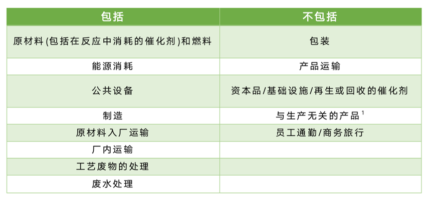 大亮化工